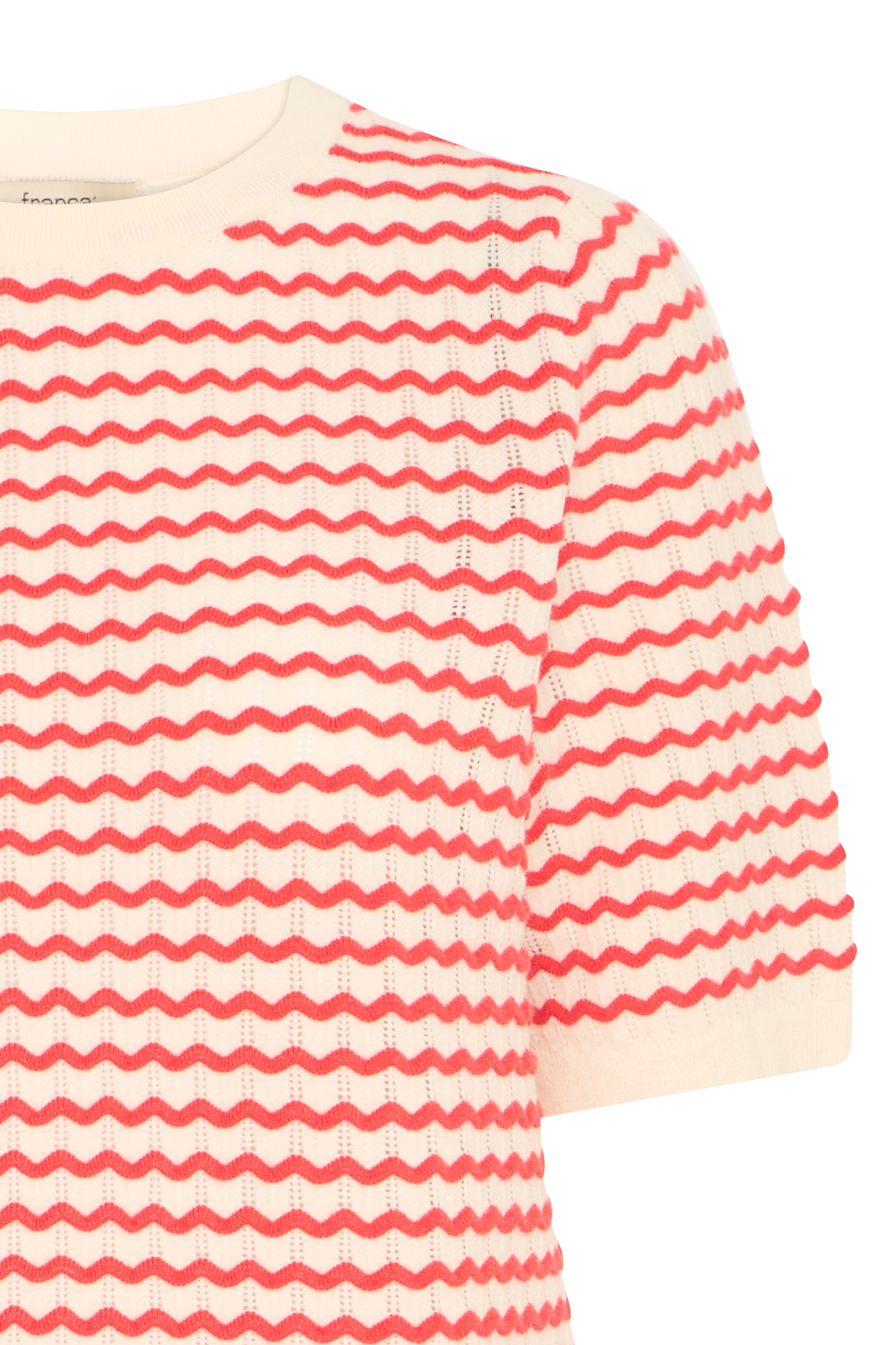 FRLUMA Strickpullover PACK DETAIL 20615581-201203